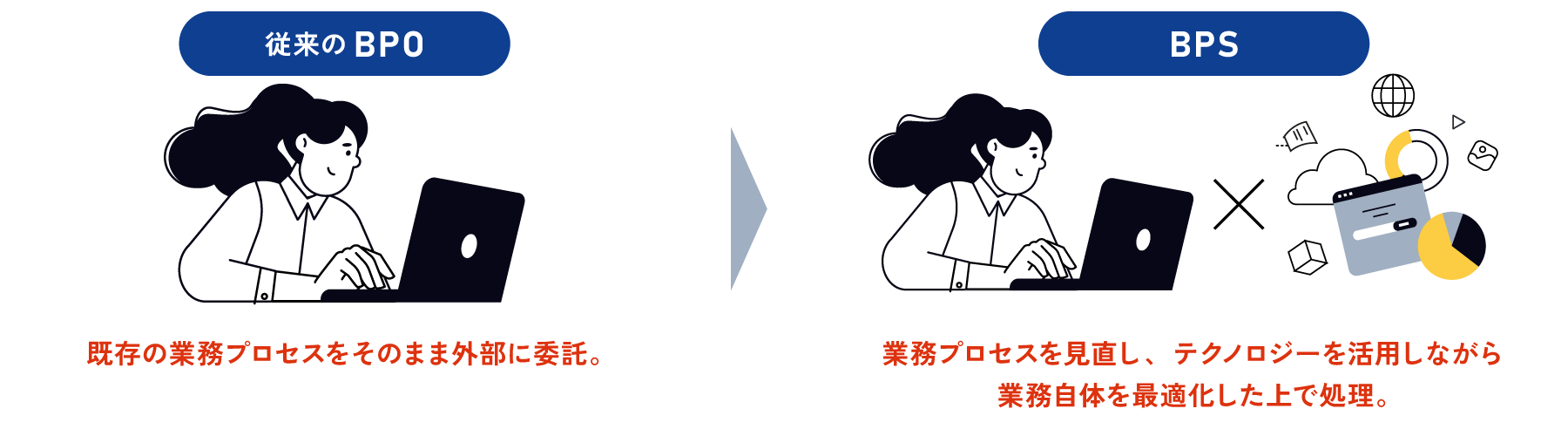 そもそもBPS(ビジネス・プロセス・サービス)とは?