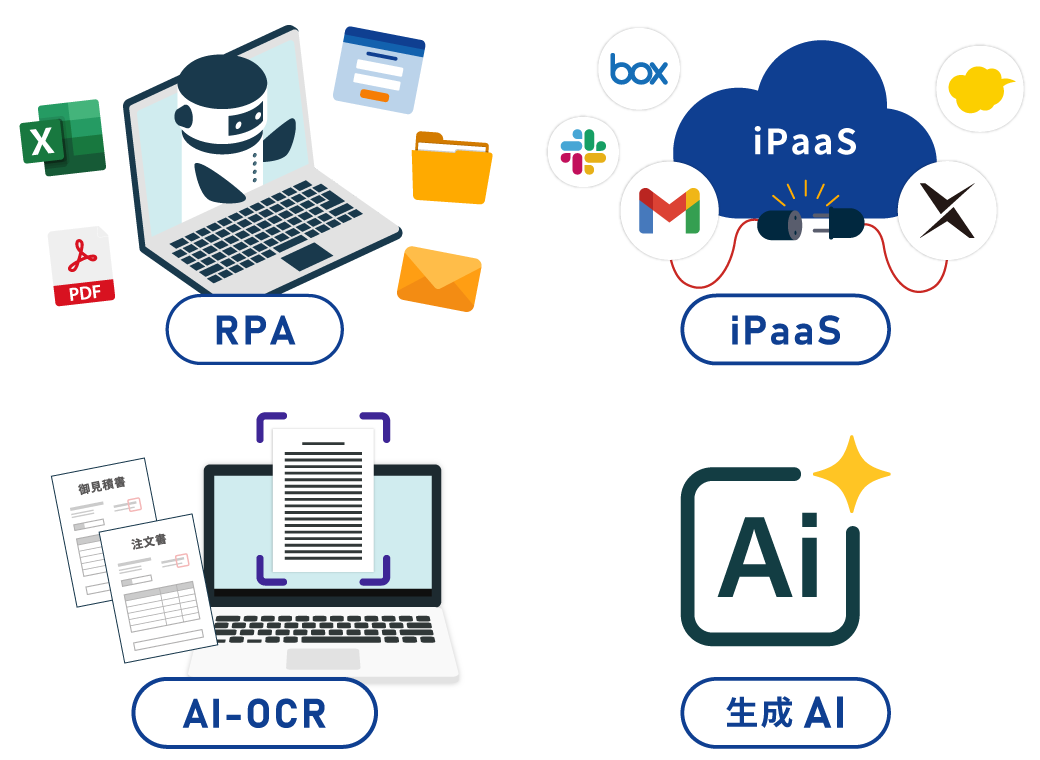 最新テクノロジーを活用した業務効率化