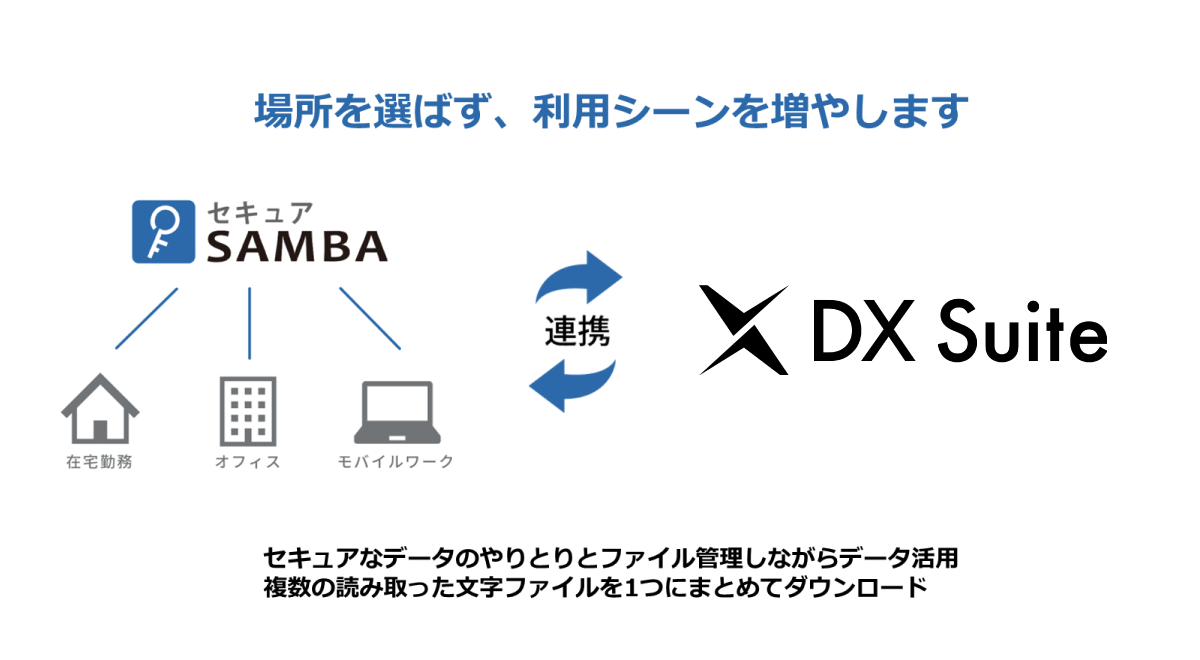 セキュアSAMBAとDX Suiteの連携の図