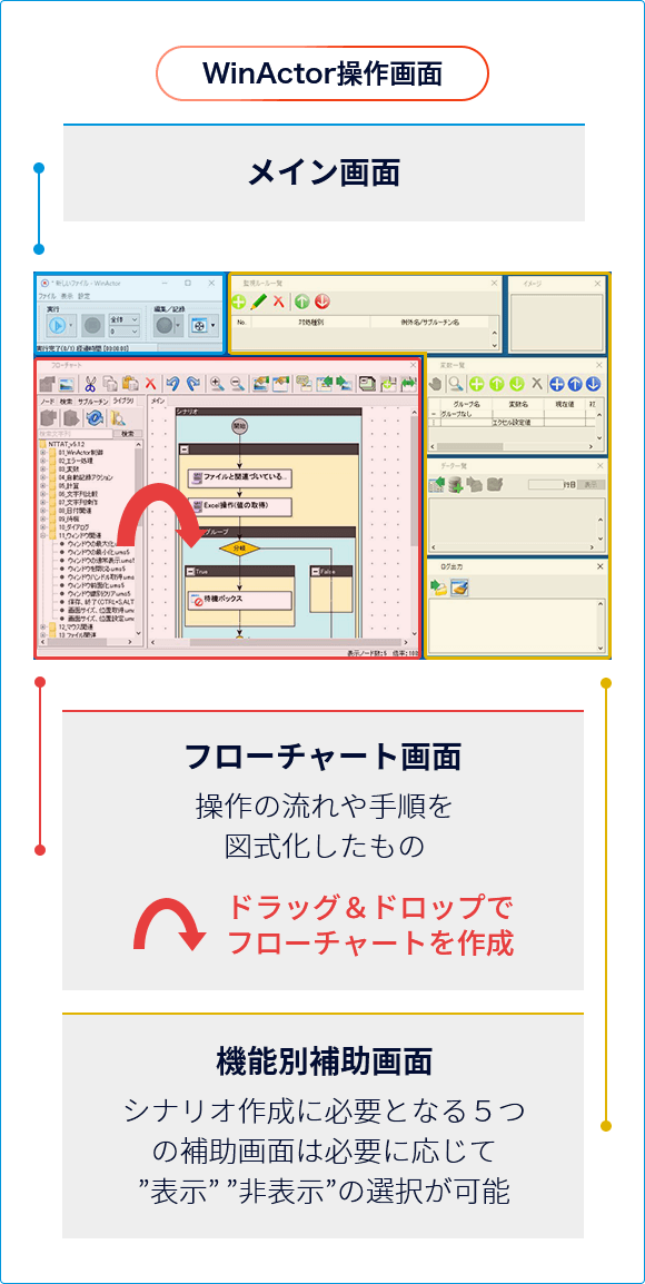 ウィンアクター操作画面